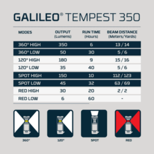 Compra Linterna led nebo galileo tempest 350 lúmenes al mejor precio online