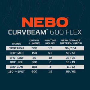 Linterna Nebo Curvbeam 600 Flex - Frontal - Imagen 3